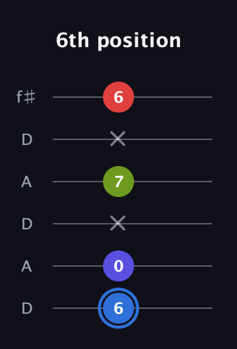 G♯ Augmented Flat 9th guitar tab — 6th position (6 0 x 7 x 6) in Open C Tuning (CGCGCE) · Capo 2