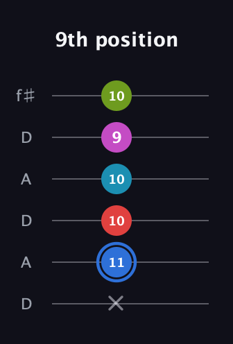 G♯ Augmented-major 7th Sharp 9th guitar tab — 9th position (x 11 10 10 9 10) in Open C Tuning (CGCGCE) · Capo 2