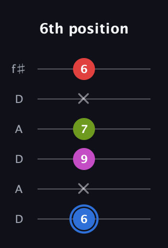 G♯ Augmented Sharp 9th guitar tab — 6th position (6 x 9 7 x 6) in Open C Tuning (CGCGCE) · Capo 2