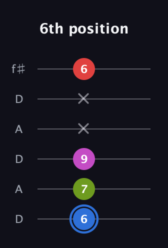 G♯ Augmented Sharp 9th guitar tab — 6th position (6 7 9 x x 6) in Open C Tuning (CGCGCE) · Capo 2