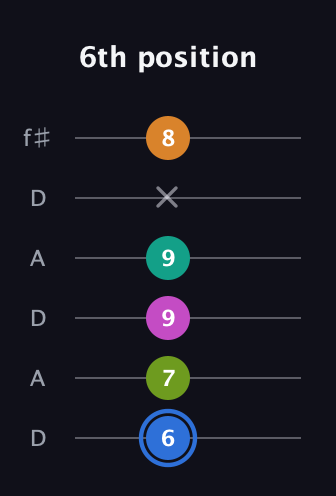 G♯ Half-Diminished 7th Sharp 5th guitar tab — 6th position (6 7 9 9 x 8) in Open C Tuning (CGCGCE) · Capo 2