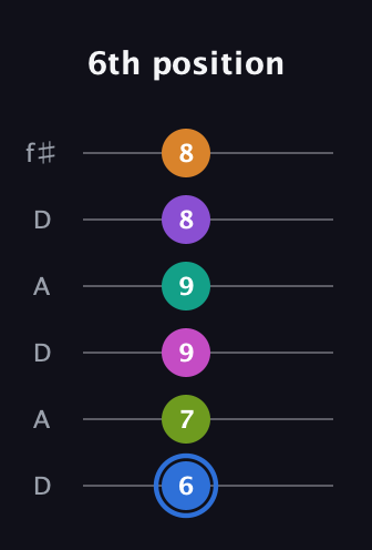 G♯ Half-Diminished 9th Sharp 5th guitar tab — 6th position (6 7 9 9 8 8) in Open C Tuning (CGCGCE) · Capo 2