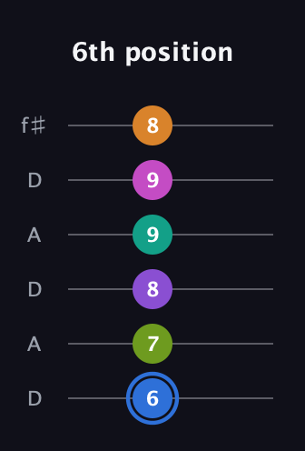 G♯ Half-Diminished 9th Sharp 5th guitar tab — 6th position (6 7 8 9 9 8) in Open C Tuning (CGCGCE) · Capo 2