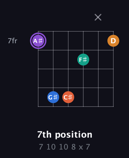 A♯ Augmented 7th Sharp 9th guitar chord — 7th position (7 10 10 8 x 7) fretboard diagram in Open C Tuning (CGCGCE) · Capo 3