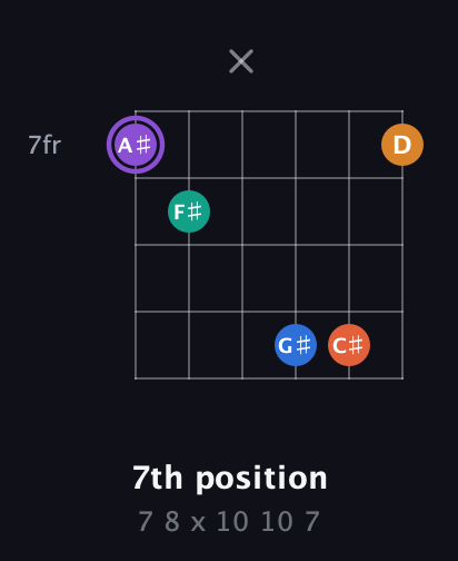 A♯ Augmented 7th Sharp 9th guitar chord — 7th position (7 8 x 10 10 7) fretboard diagram in Open C Tuning (CGCGCE) · Capo 3