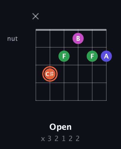 C♯ Augmented 7th Sharp 13th guitar chord — Open (x 3 2 1 2 2) fretboard diagram in Open C Tuning (CGCGCE) · Capo 3