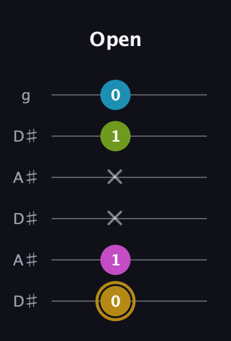 D♯ Augmented Flat 9th guitar tab — Open (0 1 x x 1 0) in Open C Tuning (CGCGCE) · Capo 3