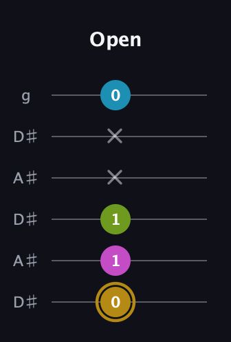 D♯ Augmented Flat 9th guitar tab — Open (0 1 1 x x 0) in Open C Tuning (CGCGCE) · Capo 3