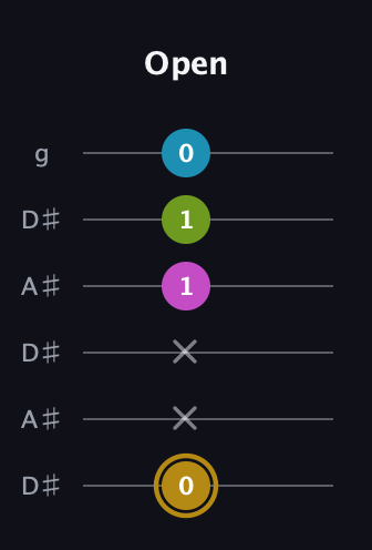 D♯ Augmented Flat 9th guitar tab — Open (0 x x 1 1 0) in Open C Tuning (CGCGCE) · Capo 3