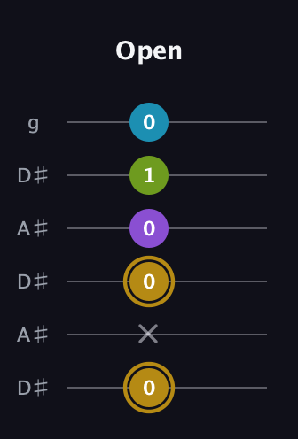 D♯ Major Flat 9th guitar tab — Open (0 x 0 0 1 0) in Open C Tuning (CGCGCE) · Capo 3