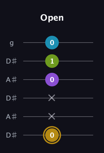 D♯ Major Flat 9th guitar tab — Open (0 x x 0 1 0) in Open C Tuning (CGCGCE) · Capo 3