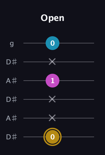 D♯ Major Sharp 5th guitar tab — Open (0 x x 1 x 0) in Open C Tuning (CGCGCE) · Capo 3
