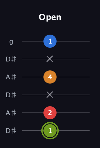 E Augmented 7th Sharp 13th guitar tab — Open (1 2 x 4 x 1) in Open C Tuning (CGCGCE) · Capo 3