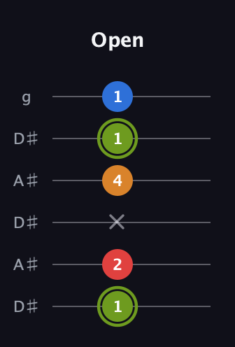 E Augmented Sharp 13th guitar tab — Open (1 2 x 4 1 1) in Open C Tuning (CGCGCE) · Capo 3