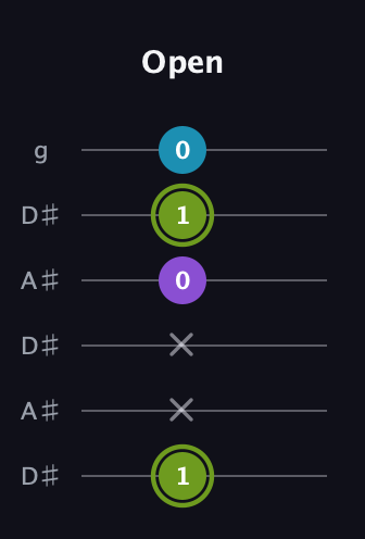 E Diminished Sharp 9th guitar tab — Open (1 x x 0 1 0) in Open C Tuning (CGCGCE) · Capo 3
