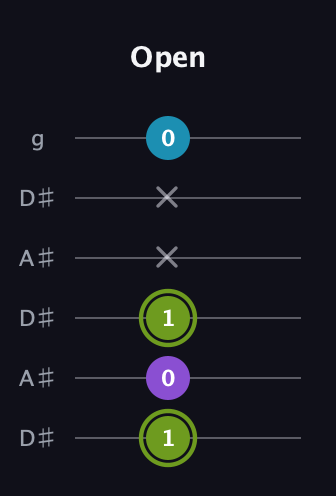 E Diminished Sharp 9th guitar tab — Open (1 0 1 x x 0) in Open C Tuning (CGCGCE) · Capo 3