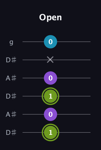 E Diminished Sharp 9th guitar tab — Open (1 0 1 0 x 0) in Open C Tuning (CGCGCE) · Capo 3