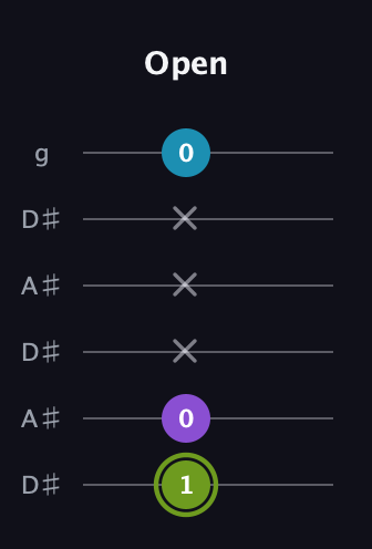 E Diminished Sharp 9th guitar tab — Open (1 0 x x x 0) in Open C Tuning (CGCGCE) · Capo 3