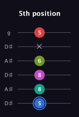 G♯ Augmented 7th Sharp 9th guitar tab — 5th position (5 8 8 6 x 5) in Open C Tuning (CGCGCE) · Capo 3