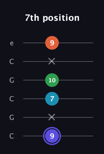 A Augmented 7th Sharp 13th guitar tab — 7th position (9 x 7 10 x 9) in Open C Tuning (CGCGCE)