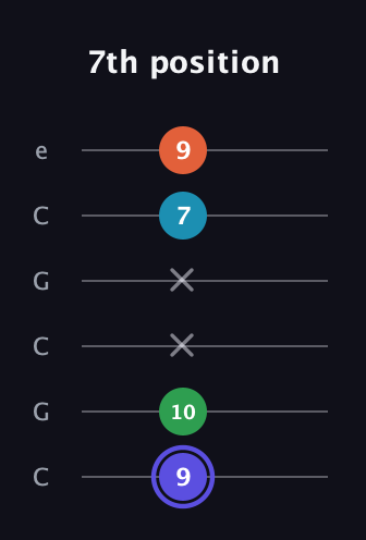 A Augmented 7th Sharp 13th guitar tab — 7th position (9 10 x x 7 9) in Open C Tuning (CGCGCE)