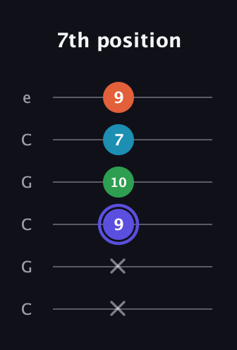 A Augmented 7th Sharp 13th guitar tab — 7th position (x x 9 10 7 9) in Open C Tuning (CGCGCE)