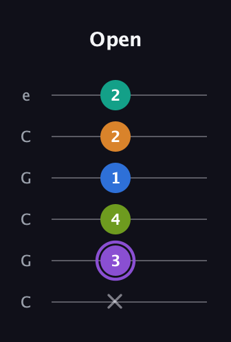 A♯ Augmented 7th Flat 5th guitar tab — Open (x 3 4 1 2 2) in Open C Tuning (CGCGCE)