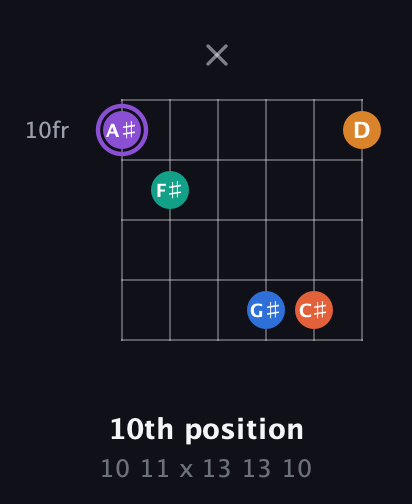 A♯ Augmented 7th Sharp 9th guitar chord — 10th position (10 11 x 13 13 10) fretboard diagram in Open C Tuning (CGCGCE)