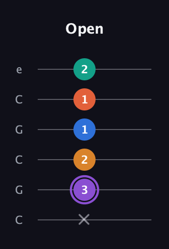 A♯ Augmented 7th Sharp 9th guitar tab — Open (x 3 2 1 1 2) in Open C Tuning (CGCGCE)
