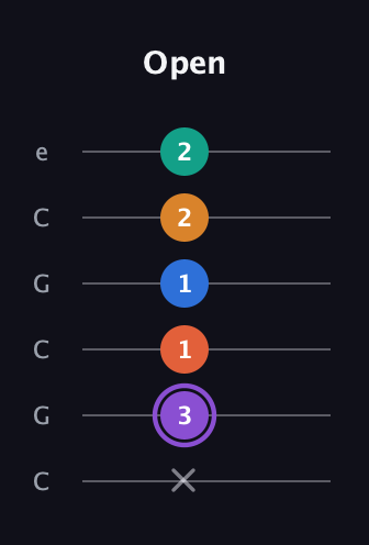 A♯ Augmented 7th Sharp 9th guitar tab — Open (x 3 1 1 2 2) in Open C Tuning (CGCGCE)
