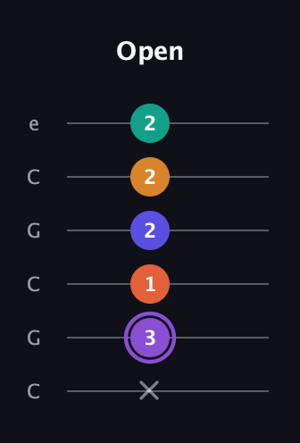 A♯ Augmented-major 7th Sharp 9th guitar tab — Open (x 3 1 2 2 2) in Open C Tuning (CGCGCE)