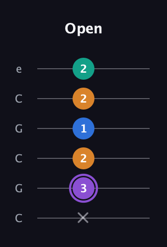 A♯ Augmented Sharp 13th guitar tab — Open (x 3 2 1 2 2) in Open C Tuning (CGCGCE)