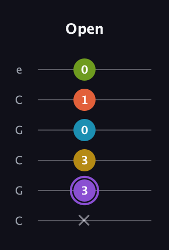 A♯ Diminished 11th Sharp 9th guitar tab — Open (x 3 3 0 1 0) in Open C Tuning (CGCGCE)