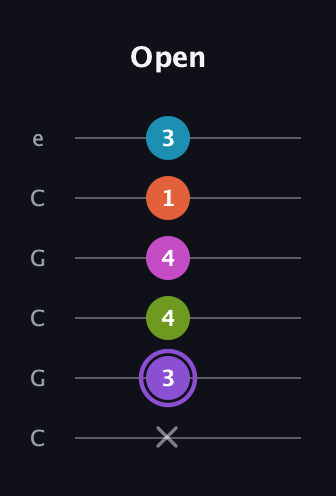 A♯ Diminished 7th Flat 9th guitar tab — Open (x 3 4 4 1 3) in Open C Tuning (CGCGCE)