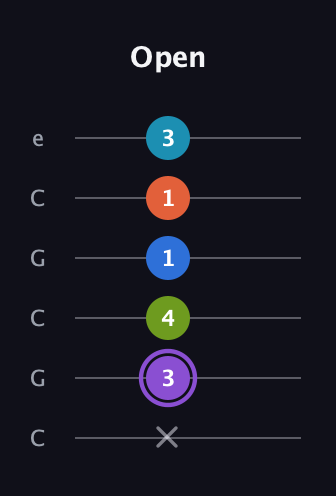 A♯ Diminished 7th Sharp 13th guitar tab — Open (x 3 4 1 1 3) in Open C Tuning (CGCGCE)