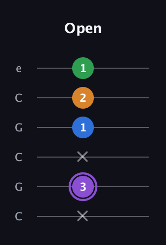 A♯ Dominant 7th Sharp 13th guitar tab — Open (x 3 x 1 2 1) in Open C Tuning (CGCGCE)