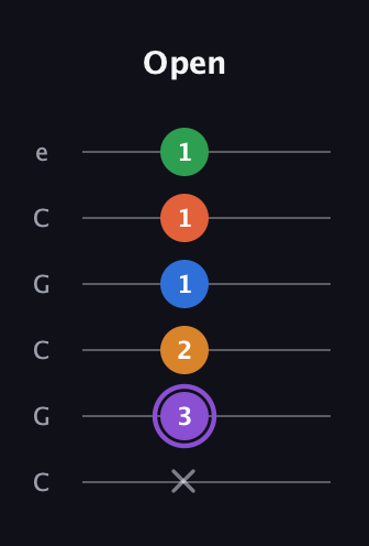 A♯ Dominant 7th Sharp 9th guitar tab — Open (x 3 2 1 1 1) in Open C Tuning (CGCGCE)