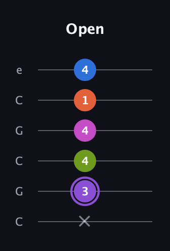 A♯ Half-Diminished 7th Flat 9th guitar tab — Open (x 3 4 4 1 4) in Open C Tuning (CGCGCE)