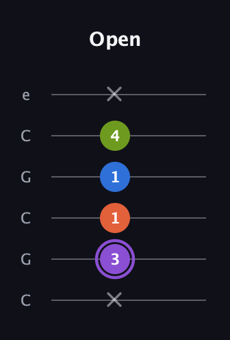 A♯ Half-Diminished 7th Sharp 9th guitar tab — Open (x 3 1 1 4 x) in Open C Tuning (CGCGCE)