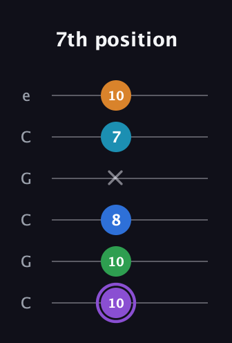 A♯ Major 6th Sharp 13th guitar tab — 7th position (10 10 8 x 7 10) in Open C Tuning (CGCGCE)