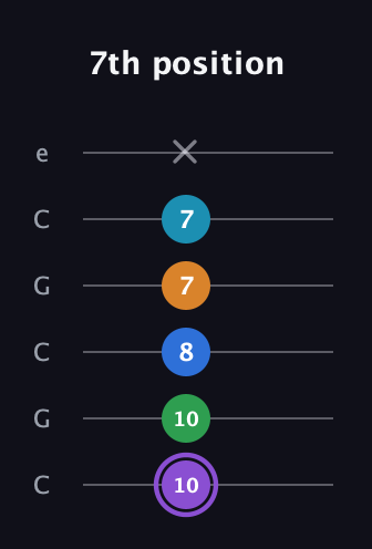 A♯ Major 6th Sharp 13th guitar tab — 7th position (10 10 8 7 7 x) in Open C Tuning (CGCGCE)