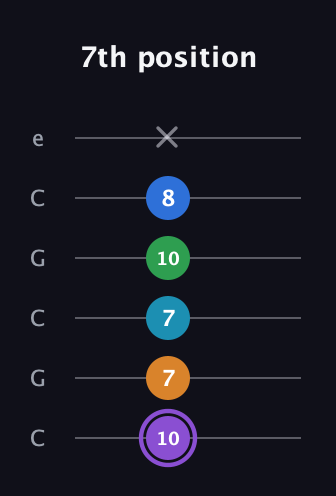 A♯ Major 6th Sharp 13th guitar tab — 7th position (10 7 7 10 8 x) in Open C Tuning (CGCGCE)