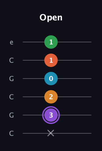 A♯ Major 6th Sharp 9th guitar tab — Open (x 3 2 0 1 1) in Open C Tuning (CGCGCE)