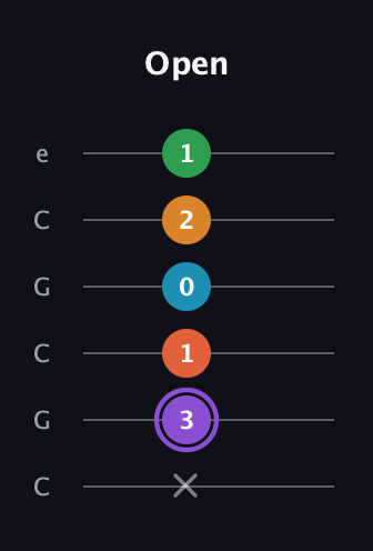 A♯ Major 6th Sharp 9th guitar tab — Open (x 3 1 0 2 1) in Open C Tuning (CGCGCE)