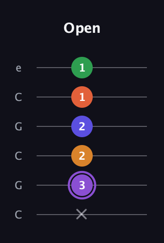 A♯ Major 7th Sharp 9th guitar tab — Open (x 3 2 2 1 1) in Open C Tuning (CGCGCE)