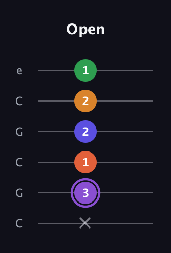 A♯ Major 7th Sharp 9th guitar tab — Open (x 3 1 2 2 1) in Open C Tuning (CGCGCE)
