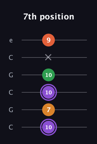 A♯ Major Sharp 9th guitar tab — 7th position (10 7 10 10 x 9) in Open C Tuning (CGCGCE)