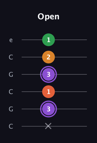 A♯ Major Sharp 9th guitar tab — Open (x 3 1 3 2 1) in Open C Tuning (CGCGCE)