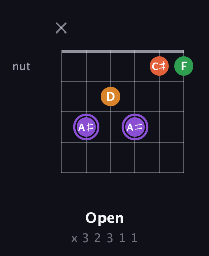 A♯ Major Sharp 9th guitar chord — Open (x 3 2 3 1 1) fretboard diagram in Open C Tuning (CGCGCE)