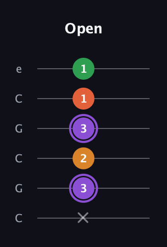 A♯ Major Sharp 9th guitar tab — Open (x 3 2 3 1 1) in Open C Tuning (CGCGCE)